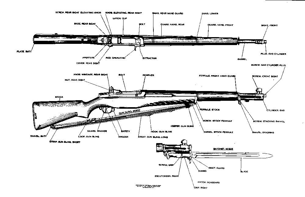 M1 Rifle Overview